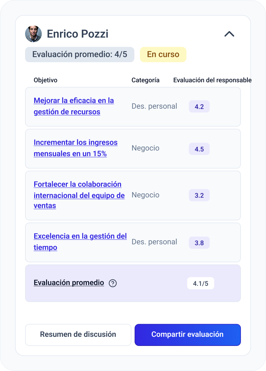 Performance review