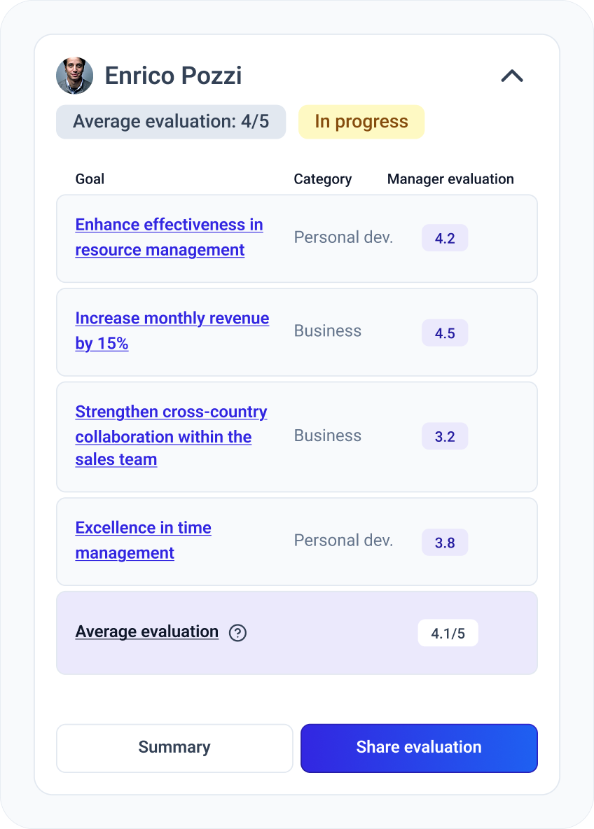Performance review