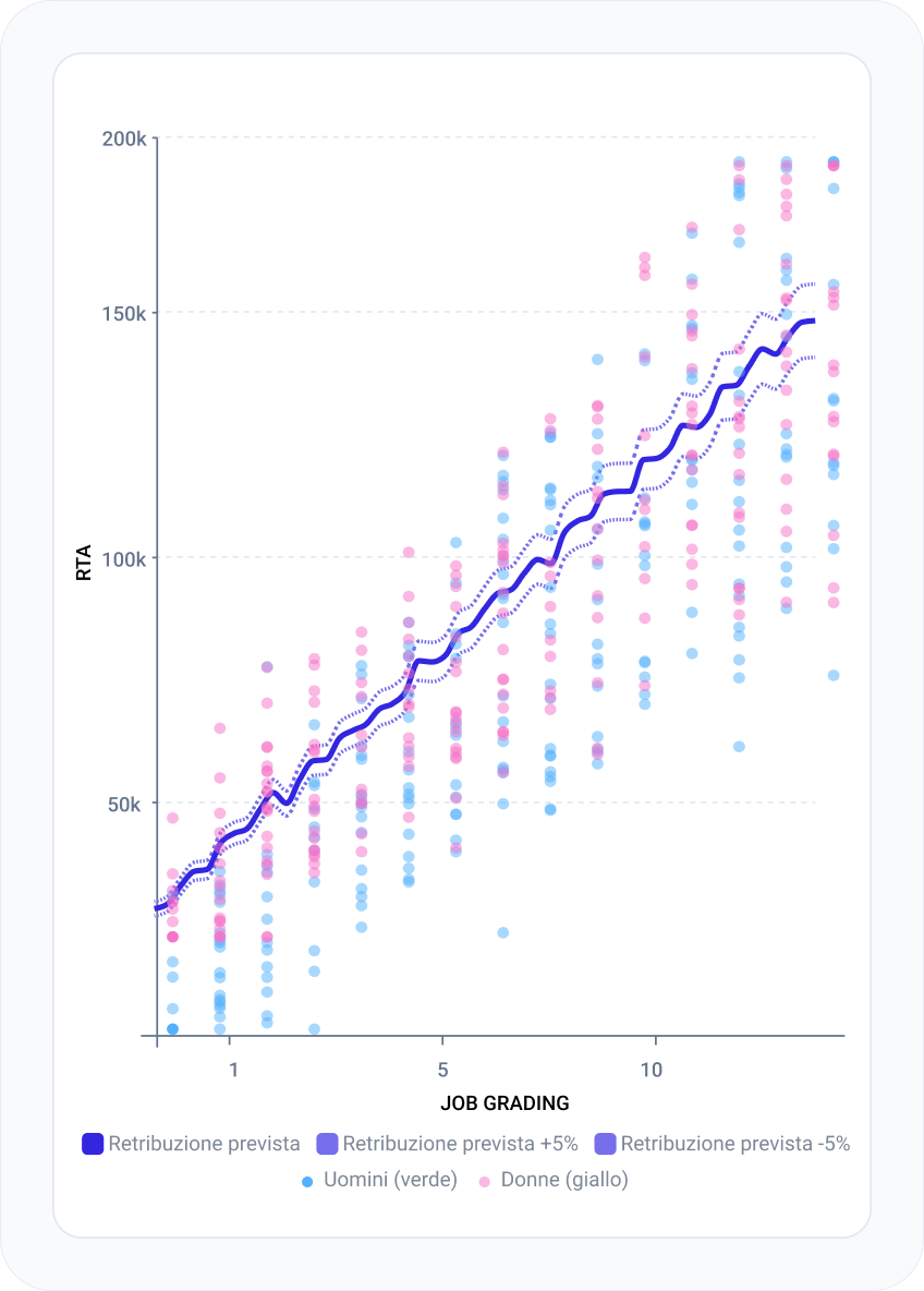 Pay Gap transparency
